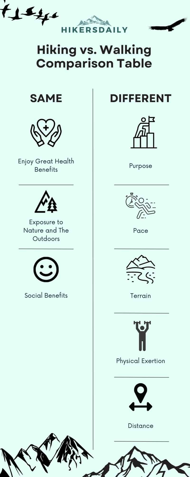 hiking vs. walking infographic